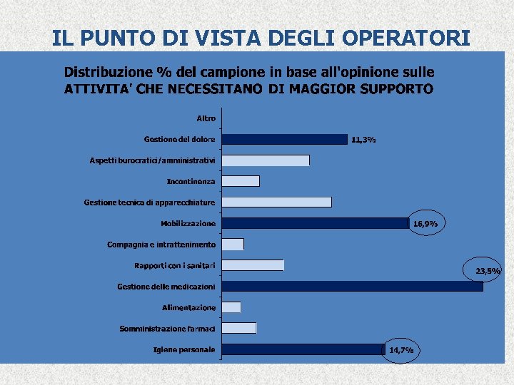 IL PUNTO DI VISTA DEGLI OPERATORI 