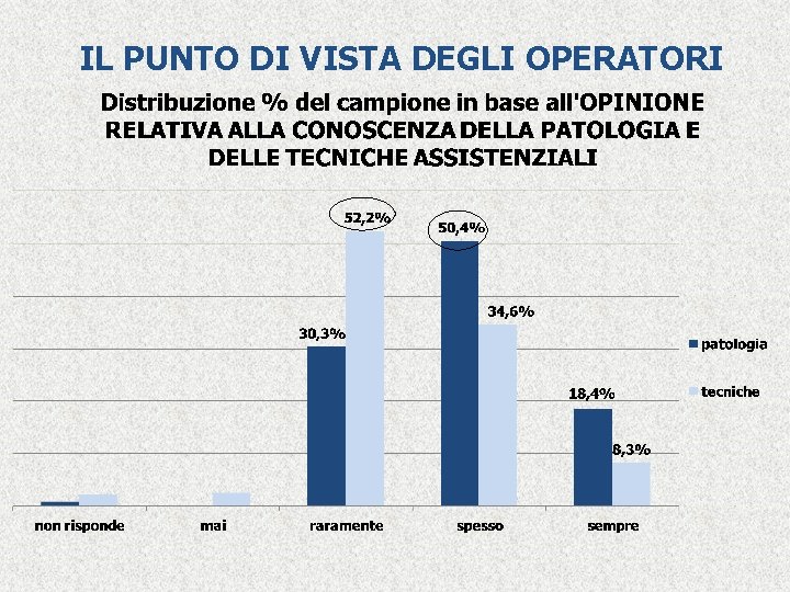 IL PUNTO DI VISTA DEGLI OPERATORI 