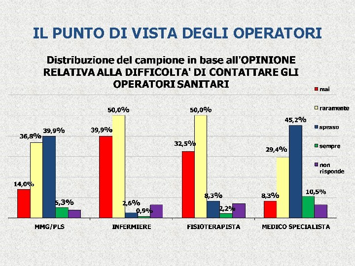 IL PUNTO DI VISTA DEGLI OPERATORI 