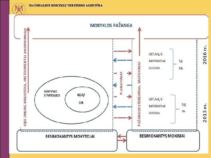 NACIONALINĖ MOKYKLŲ VERTINIMO AGENTŪRA 