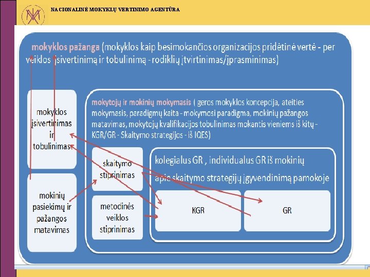 NACIONALINĖ MOKYKLŲ VERTINIMO AGENTŪRA 