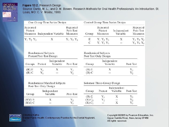 Figure 12 -2. Research Design Source: Darby, M. L. , and D. M. Bowen.