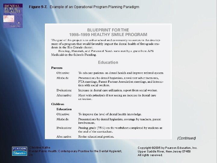 Figure 9 -7. Example of an Operational Program Planning Paradigm (Continued) Christine Nathe Dental