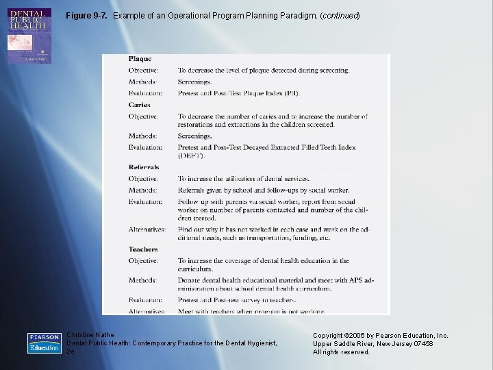 Figure 9 -7. Example of an Operational Program Planning Paradigm. (continued) Christine Nathe Dental
