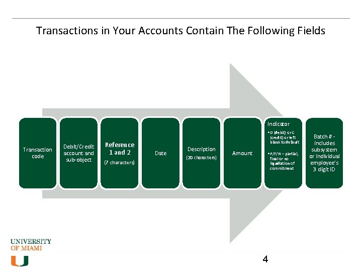 Transactions in Your Accounts Contain The Following Fields Indicator • D (debit) or C