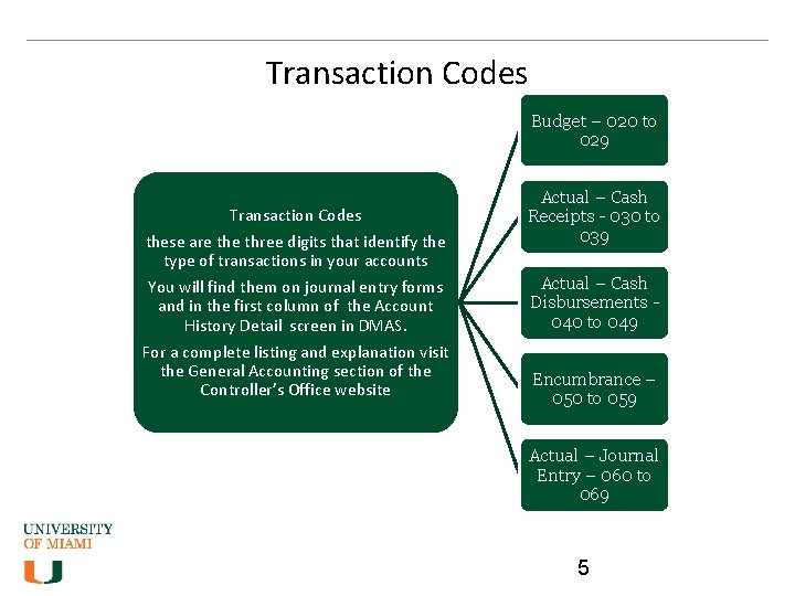 Transaction Codes Budget – 020 to 029 Transaction Codes these are three digits that