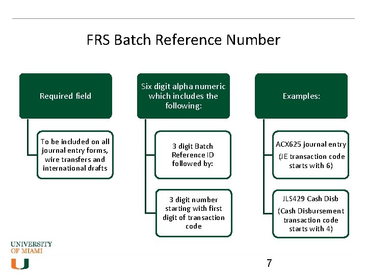 FRS Batch Reference Number Required field To be included on all journal entry forms,