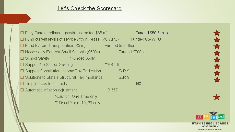 Let’s Check the Scorecard � Fully Fund enrollment growth (estimated $35 m) Funded $50.