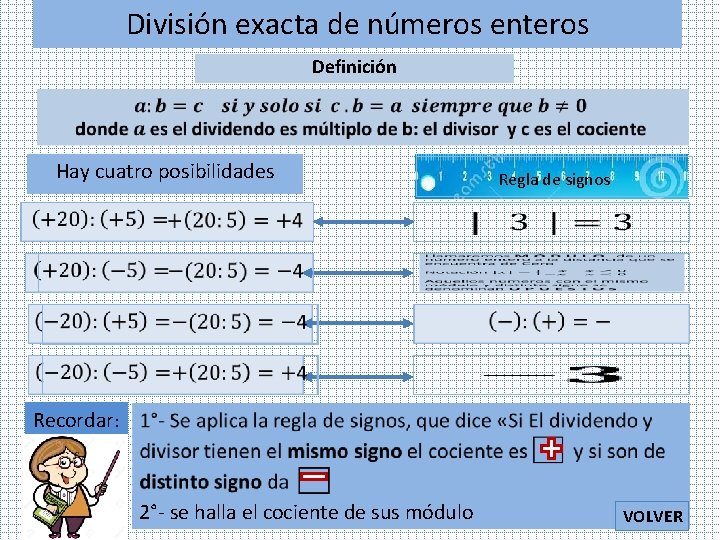 División exacta de números enteros Definición Hay cuatro posibilidades Regla de signos Recordar: 2°-