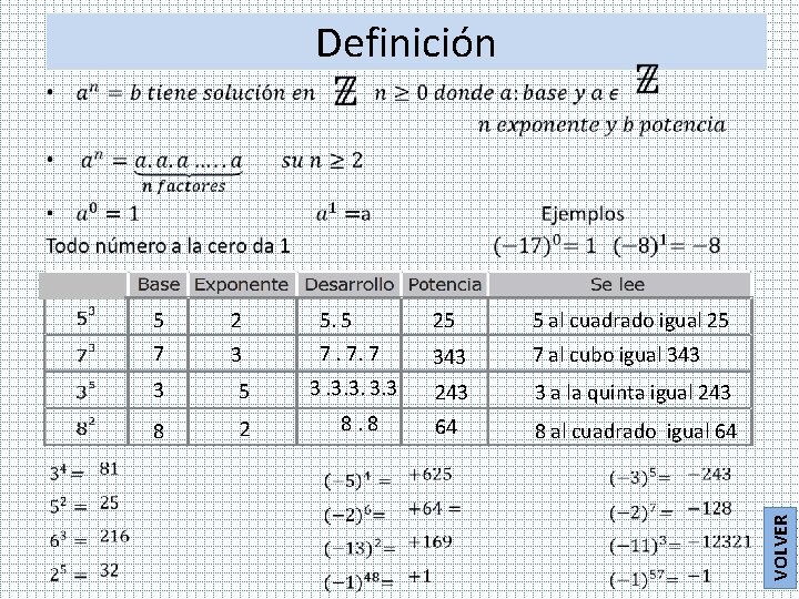 Definición • 2 5. 5 25 5 al cuadrado igual 25 7 3 7.