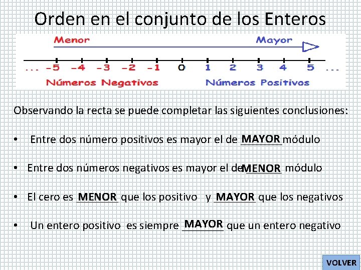 Orden en el conjunto de los Enteros Observando la recta se puede completar las