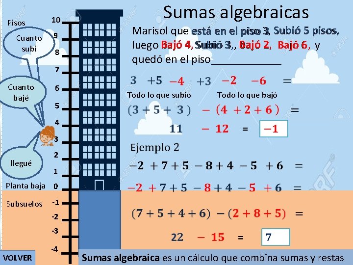 Pisos Cuanto subí Sumas algebraicas 10 Marisol que está en el piso 3, Subió