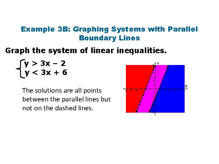 Example 3 B: Graphing Systems with Parallel Boundary Lines Graph the system of linear