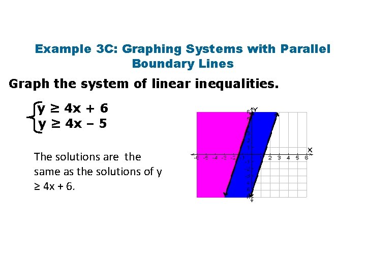 Example 3 C: Graphing Systems with Parallel Boundary Lines Graph the system of linear
