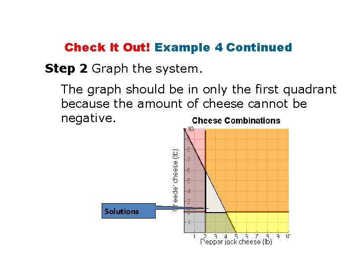 Check It Out! Example 4 Continued Step 2 Graph the system. The graph should