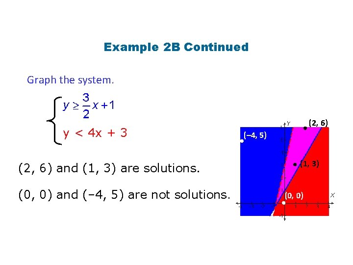 Example 2 B Continued Graph the system. y < 4 x + 3 (2,