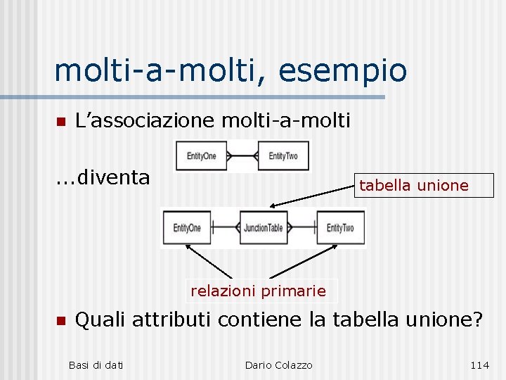 molti-a-molti, esempio n L’associazione molti-a-molti . . . diventa tabella unione relazioni primarie n