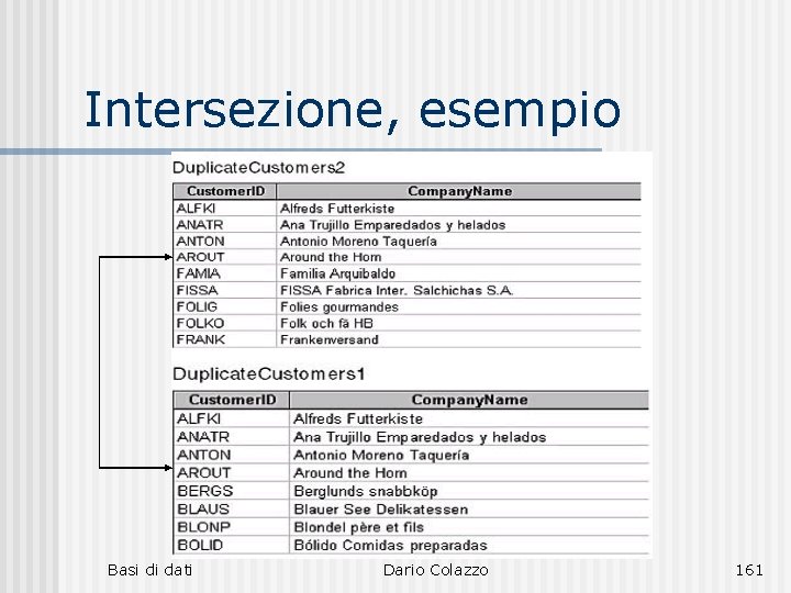 Intersezione, esempio Basi di dati Dario Colazzo 161 