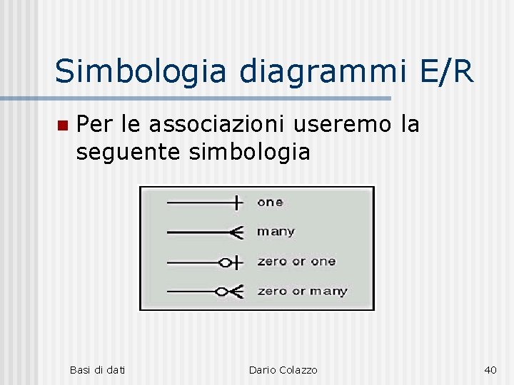 Simbologia diagrammi E/R n Per le associazioni useremo la seguente simbologia Basi di dati