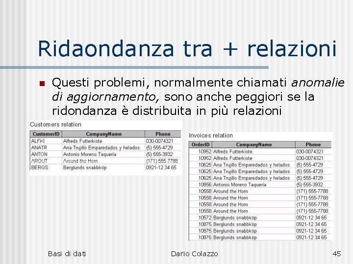 Ridaondanza tra + relazioni n Questi problemi, normalmente chiamati anomalie di aggiornamento, sono anche