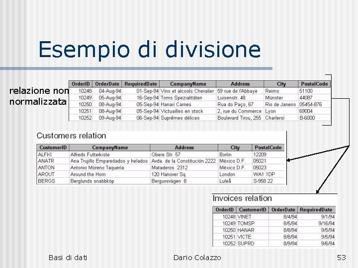 Esempio di divisione relazione non normalizzata Basi di dati Dario Colazzo 53 