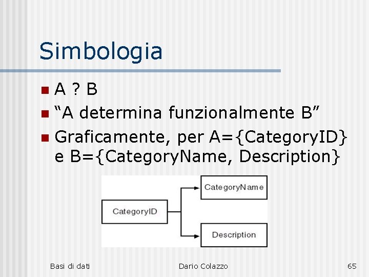 Simbologia A? B n “A determina funzionalmente B” n Graficamente, per A={Category. ID} e