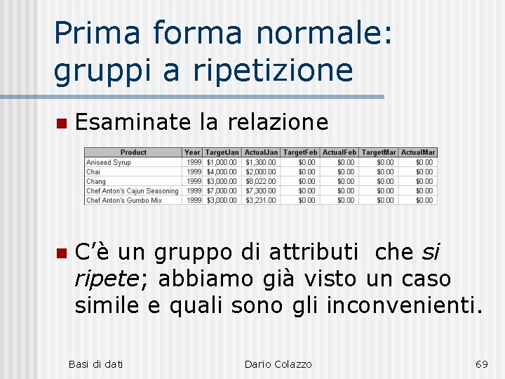 Prima forma normale: gruppi a ripetizione n Esaminate la relazione n C’è un gruppo