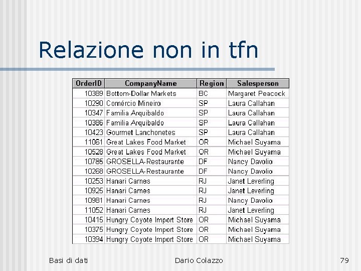 Relazione non in tfn Basi di dati Dario Colazzo 79 