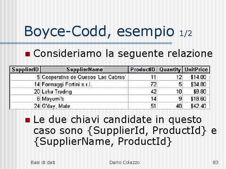 Boyce-Codd, esempio 1/2 n Consideriamo la seguente relazione n Le due chiavi candidate in