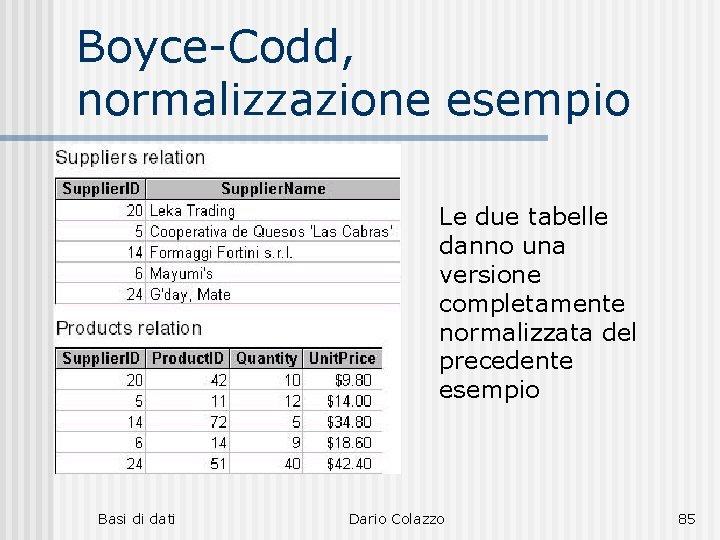 Boyce-Codd, normalizzazione esempio Le due tabelle danno una versione completamente normalizzata del precedente esempio