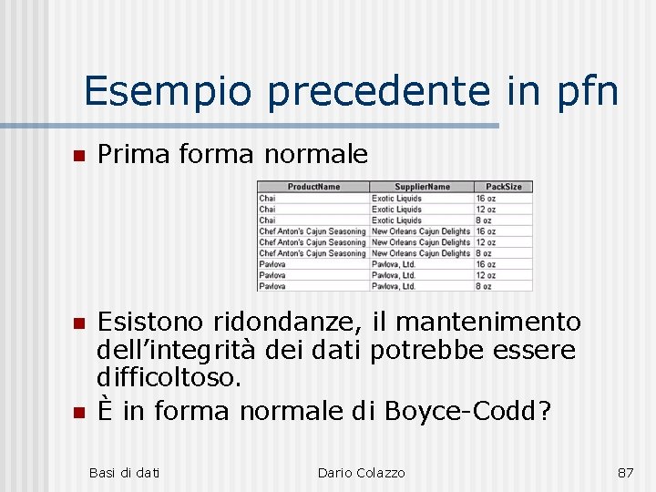 Esempio precedente in pfn n Prima forma normale n Esistono ridondanze, il mantenimento dell’integrità