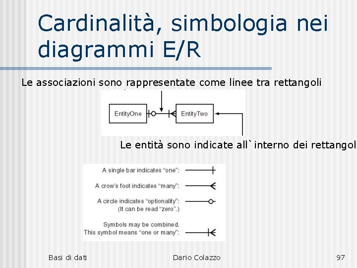 Cardinalità, simbologia nei diagrammi E/R Le associazioni sono rappresentate come linee tra rettangoli Le