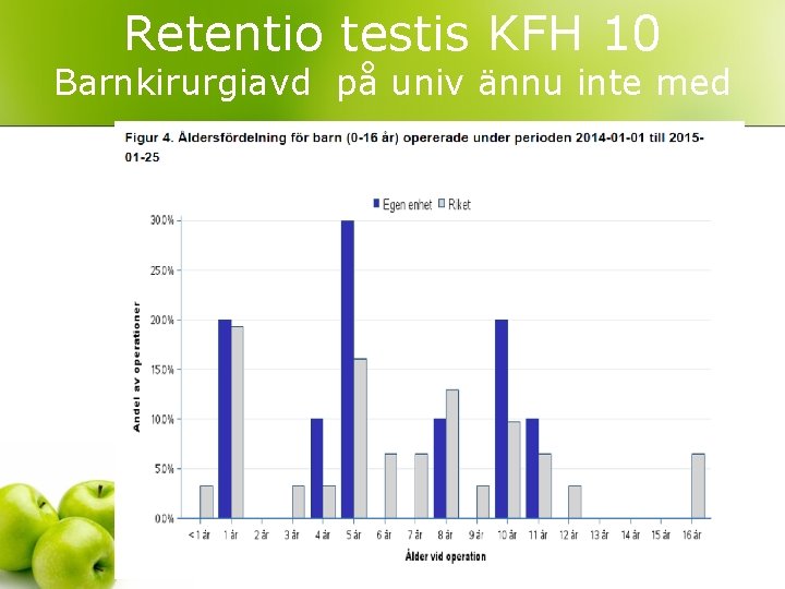 Retentio testis KFH 10 Barnkirurgiavd på univ ännu inte med 