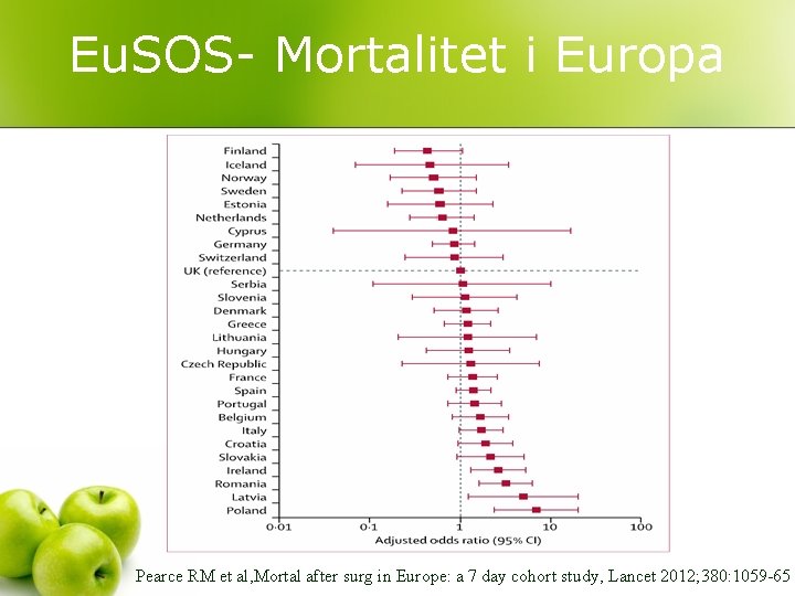 Eu. SOS- Mortalitet i Europa Pearce RM et al, Mortal after surg in Europe: