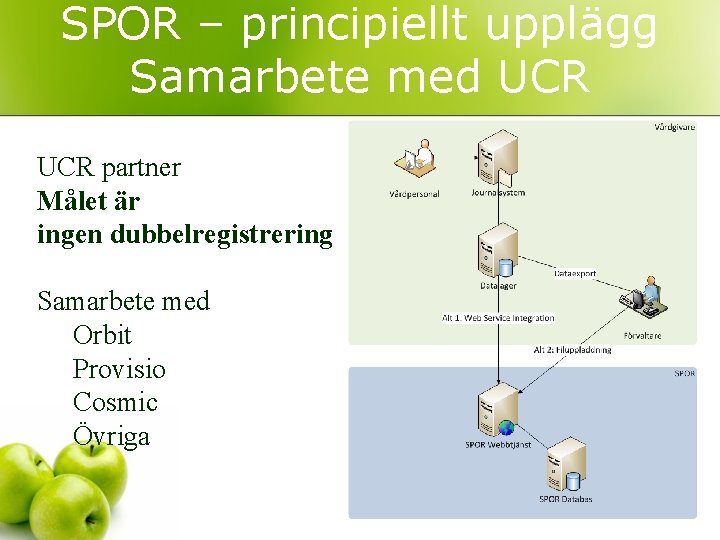 SPOR – principiellt upplägg Samarbete med UCR partner Målet är ingen dubbelregistrering Samarbete med