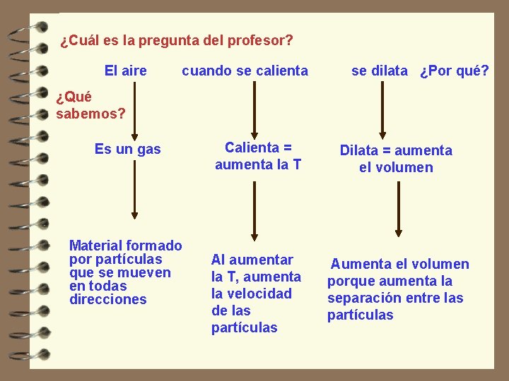 ¿Cuál es la pregunta del profesor? El aire cuando se calienta se dilata ¿Por