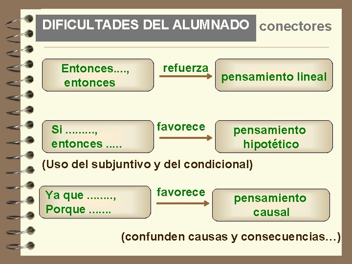 DIFICULTADES DEL ALUMNADO conectores Entonces. . , entonces Si. . , entonces. . .