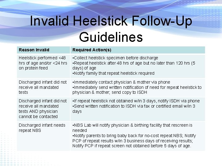 Invalid Heelstick Follow-Up Guidelines Reason Invalid Required Action(s) Heelstick performed <48 hrs of age