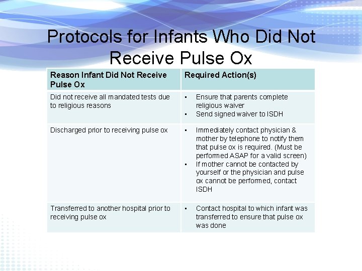 Protocols for Infants Who Did Not Receive Pulse Ox Reason Infant Did Not Receive