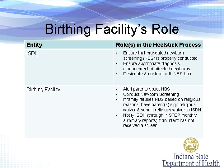 Birthing Facility’s Role Entity Role(s) in the Heelstick Process ISDH • • • Birthing