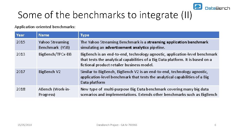 Some of the benchmarks to integrate (II) Application-oriented benchmarks: Year Name Type 2015 Yahoo