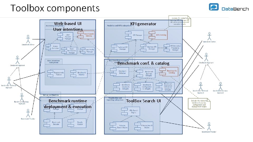 Toolbox components Web-based UI User intentions KPI generator Benchmark conf. & catalog Benchmark runtime