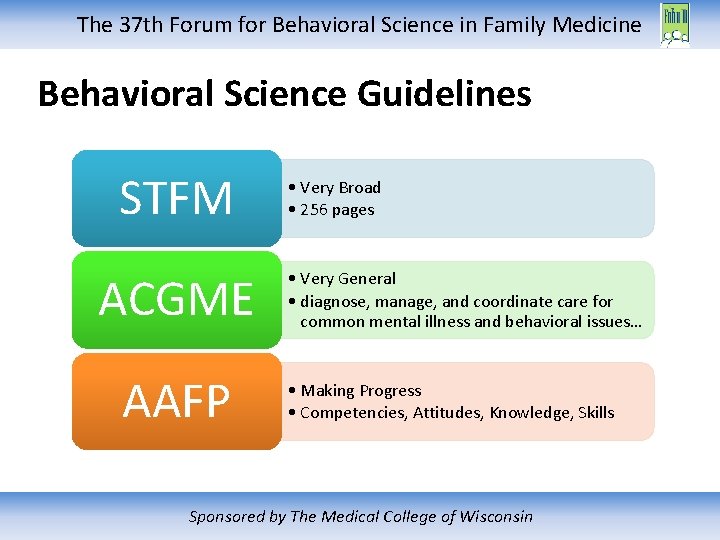 The 37 th Forum for Behavioral Science in Family Medicine Behavioral Science Guidelines STFM