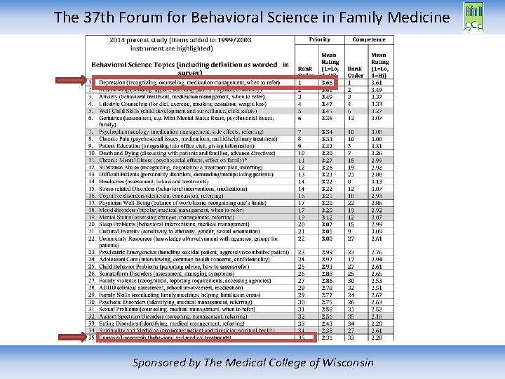 The 37 th Forum for Behavioral Science in Family Medicine Sponsored by The Medical