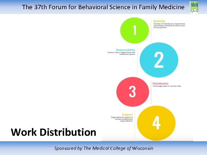 The 37 th Forum for Behavioral Science in Family Medicine Work Distribution Sponsored by