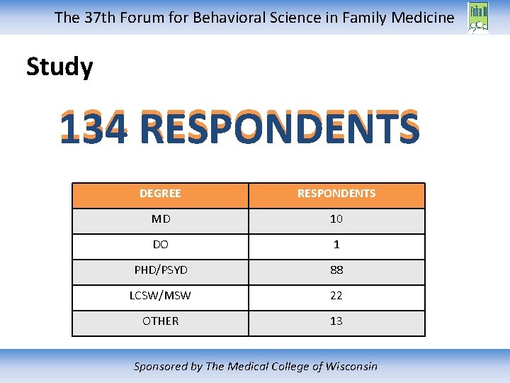 The 37 th Forum for Behavioral Science in Family Medicine Study 134 RESPONDENTS DEGREE