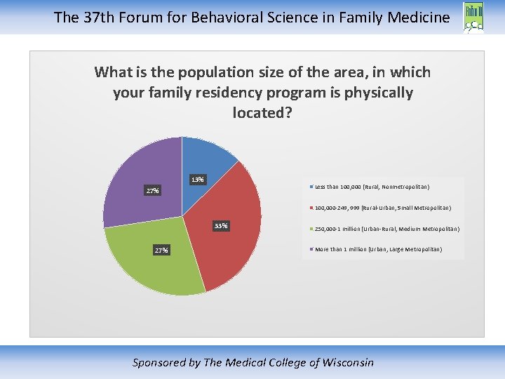 The 37 th Forum for Behavioral Science in Family Medicine What is the population