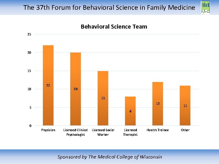 The 37 th Forum for Behavioral Science in Family Medicine Behavioral Science Team 25
