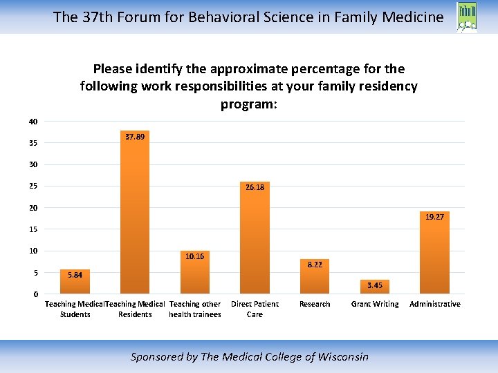 The 37 th Forum for Behavioral Science in Family Medicine Please identify the approximate