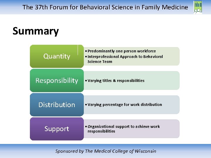 The 37 th Forum for Behavioral Science in Family Medicine Summary Quantity Responsibility •